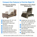 Comparison chart: Independence Bed vs Starsleep Orin rotating hospital bed — dimensions, weight capacity, rotation, and mobility features