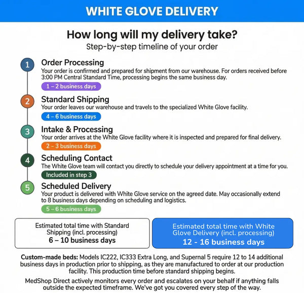 Independence Bed white glove delivery timeline: estimated 12 to 16 business days with professional in-home setup