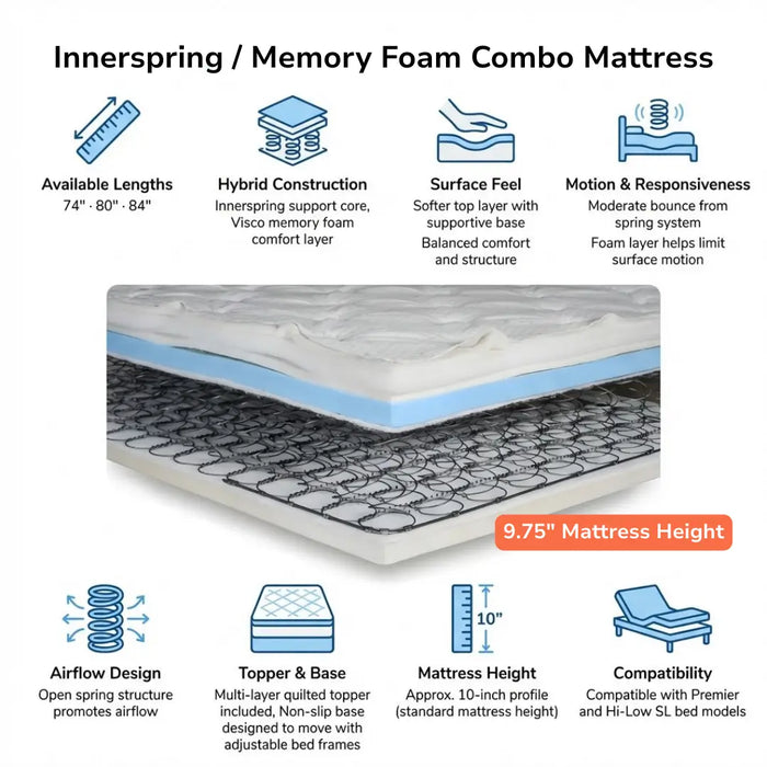 Hybrid innerspring and memory foam combo mattress infographic showing coil support core, visco memory foam comfort layer, airflow design, balanced surface feel, approximately 10-inch mattress height, available lengths, and compatibility with Premier and Hi-Low SL adjustable beds.