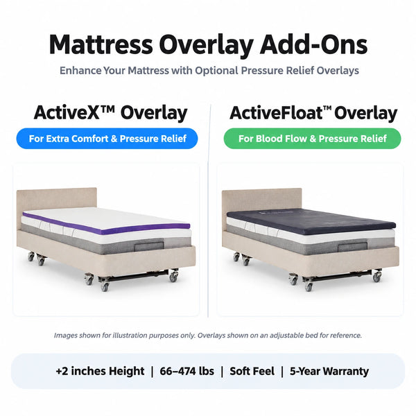 Mattress overlay add-ons comparison showing ActiveX overlay for extra comfort and pressure relief and ActiveFloat overlay for blood flow and pressure relief, both adding 2 inches height
