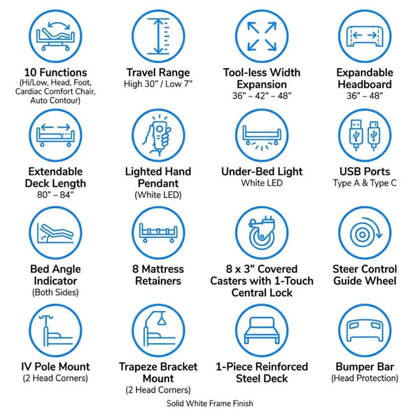 Medacure DLX600-CLS key features infographic showing 10 functions, 7 to 30 inch travel range, 36 to 48 inch width expansion, 80 to 84 inch deck extension, LED lighting, USB ports, central locking casters, reinforced steel deck, IV and trapeze mounts
