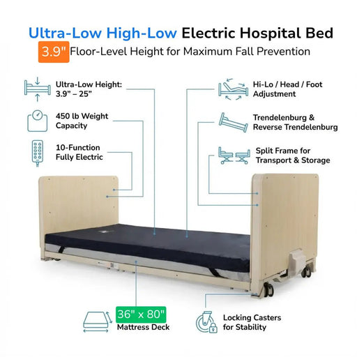 Ultra-low high-low electric hospital bed with 3.9 inch floor height, 450 lb capacity, 10-function remote, Trendelenburg positioning, and locking casters – Medacure ULB 3.9 36x80