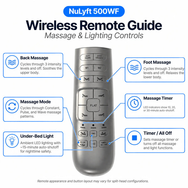NuLyft 500WF Wireless Remote Guide Massage and Lighting Controls — Back Massage, Foot Massage, Massage Mode, Massage Timer, Under-Bed Light, and Timer All Off buttons explained