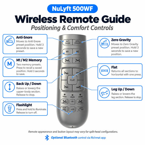 NuLyft 500WF Wireless Remote Guide Positioning and Comfort Controls — Anti-Snore, Zero Gravity, M1 M2 Memory, Flat, Back Up Down, Leg Up Down, and Flashlight buttons explained
