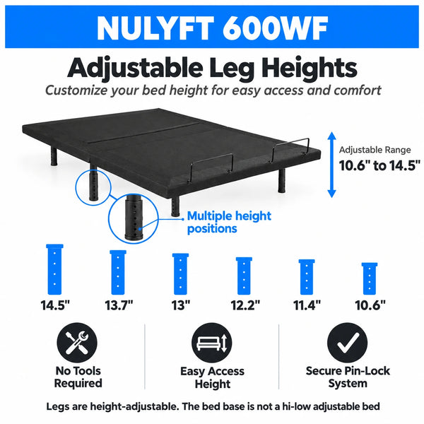 NuLyft 600WF adjustable bed base leg height options showing 6 positions from 10.6 inches to 14.5 inches with pin-lock system, no tools required