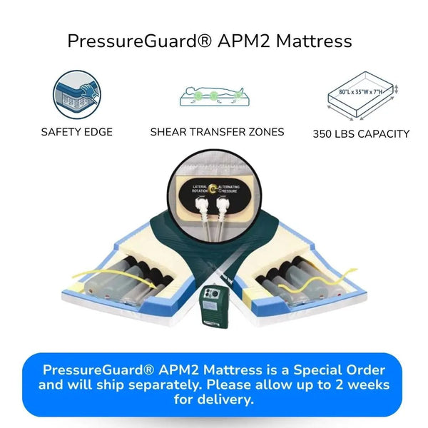 Technical specifications for the PressureGuard APM2 Mattress, featuring safety edges, shear transfer zones, 350 lbs weight capacity, and 80x35x7 inch dimensions.