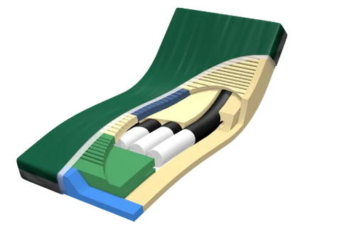 A 3D cutaway illustration of the PressureGuard SpanCare Convertible mattress shown in a raised, seated position. The internal layers include a green "Geo-Matt" foam topper, blue side bolsters, and internal air cylinders.