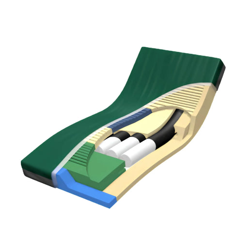 A 3D cutaway illustration of the PressureGuard SpanCare Convertible mattress shown in a raised, seated position. The internal layers include a green "Geo-Matt" foam topper, blue side bolsters, and internal air cylinders.