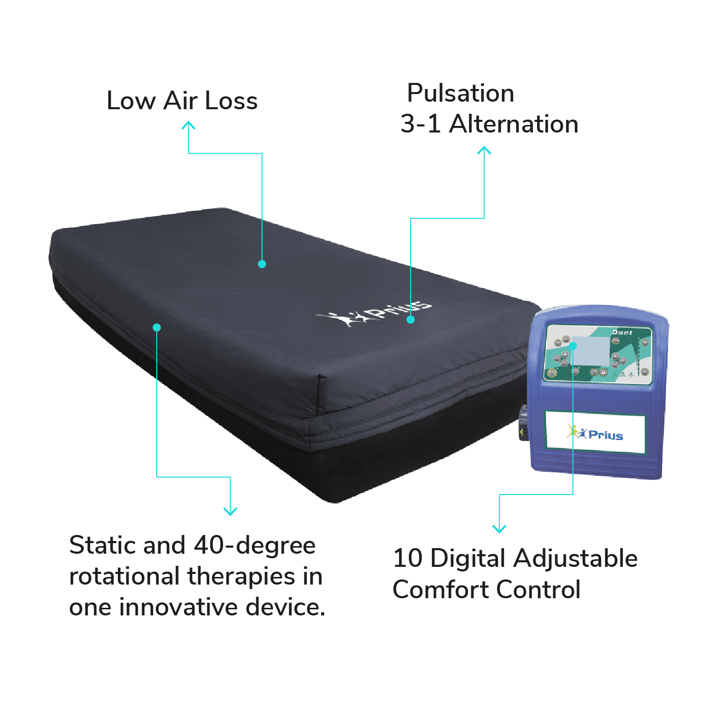 Auto Fowler Low Air Loss Mattress – Prius Duet 36