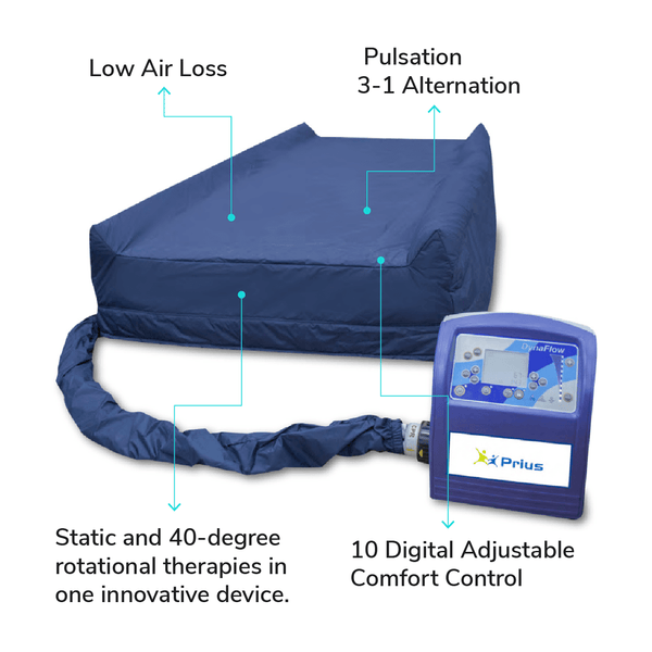 Prius DynaFlow Bariatric Hospital Mattress - Ulcer Risk Pressure Relief System - MedShop Direct