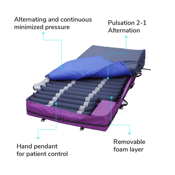 Prius Hospital Bed Air Mattress Universal Therapy System - MedShop Direct