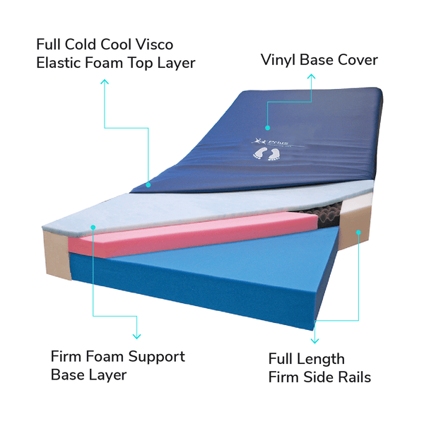Foam Home Hospital bed mattress features