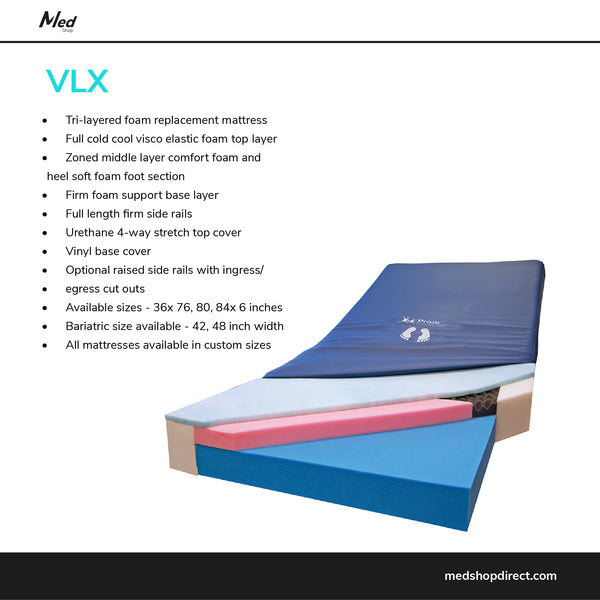 Hospital Bed Foam Mattress description and benefits