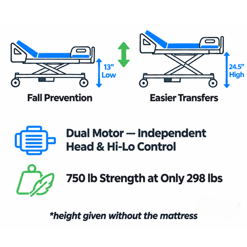 Full Electric Without Massive Weight
