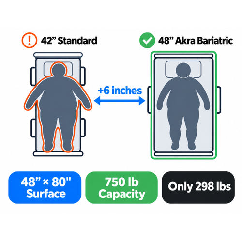 48-Inch Width Without Crushing Weight