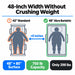 Proactive Protekt Akra Bariatric PMBAB48 width advantage infographic with 48 by 80 inch sleep surface, 750 lb weight capacity, and ultra lightweight 298 lb frame compared to standard 42-inch bariatric beds.