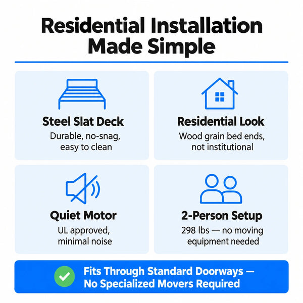 Proactive Protekt Akra Bariatric PMBAB48 home installation infographic with four features: steel slat deck, wood grain residential design, quiet UL approved motor, and two-person setup at 298 lbs.