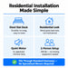 Proactive Protekt Akra Bariatric PMBAB48 home installation infographic with four features: steel slat deck, wood grain residential design, quiet UL approved motor, and two-person setup at 298 lbs.
