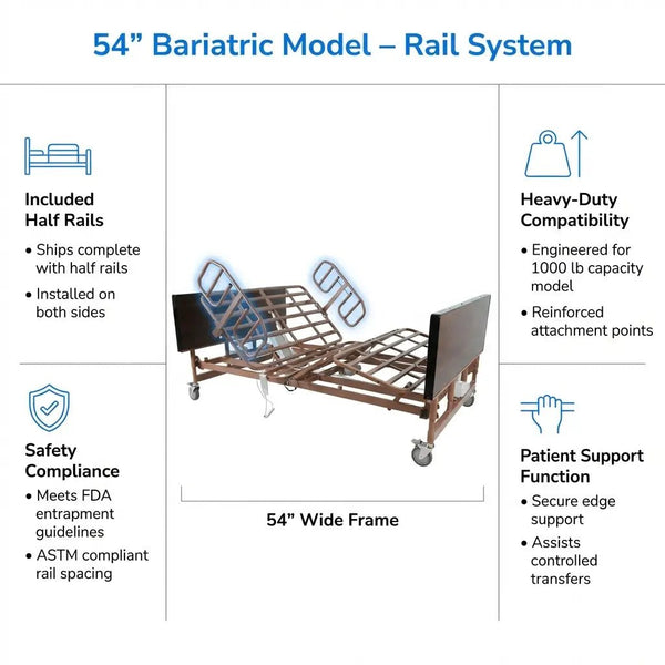 Proactive Protekt Akra Bariatric PMBAB 54-inch wide heavy-duty hospital bed with half rails installed on both sides and reinforced rail attachment system.