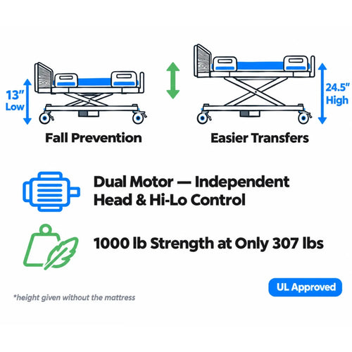 Full Electric for Highest Capacity Patients