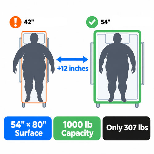 1000 lb Capacity at Fraction of Typical Weight