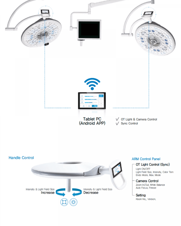 Luxor 400 Dome LED Surgical Light | Infinium Medical