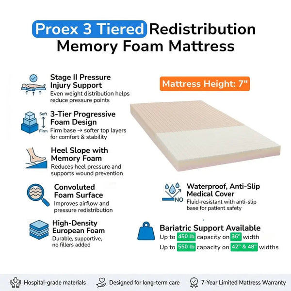 Proex 3 tiered redistribution memory foam mattress with 7-inch height, pressure injury support, waterproof medical cover, and bariatric weight capacity options
