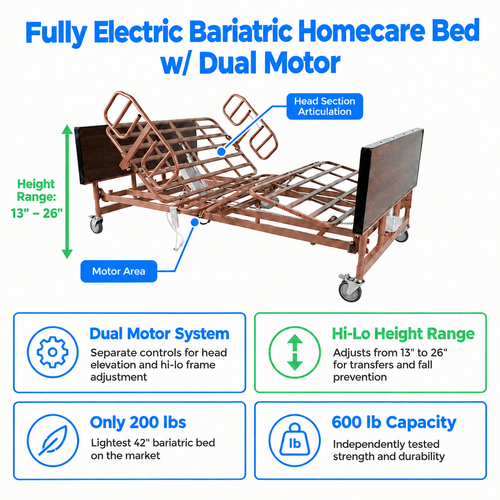 Full Electric Without the Weight