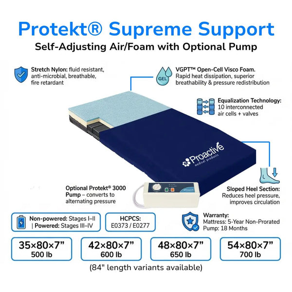 Protekt Supreme Support self-adjusting air and foam mattress with optional Protekt 3000 pump, gel-infused visco foam, equalization air cell system, sloped heel section, and bariatric weight capacities up to 700 lbs.