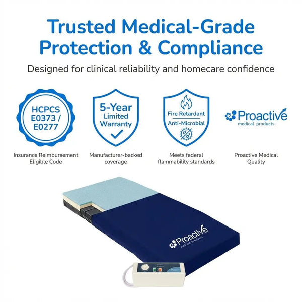 Medical-grade pressure redistribution mattress with HCPCS E0373 and E0277 codes, 5-year limited warranty, fire-retardant anti-microbial cover, and Proactive Medical quality assurance.