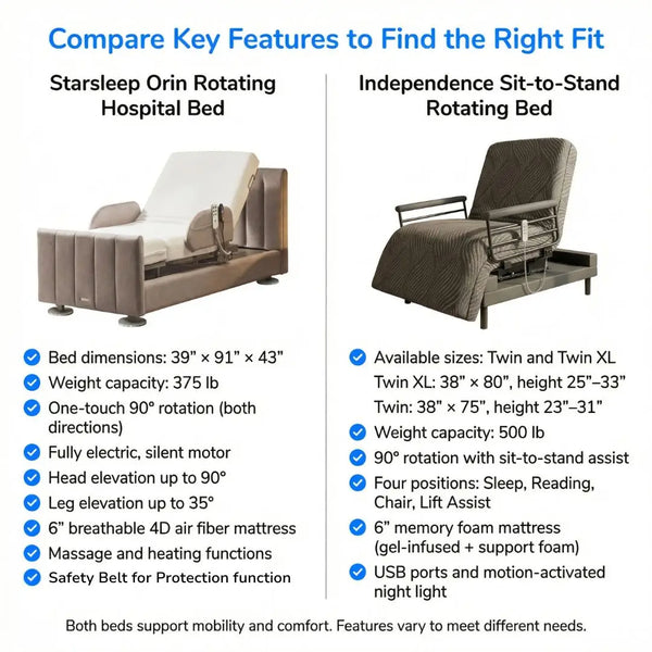 Rotating Sit to Stand Smart Bed for Seniors | Independence Bed