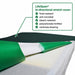 Close-up of the Span-Care Convertible mattress with a green LifeSpan stretch cover peeled back. Text highlights that the cover is fluid-resistant, anti-microbial, bleach-resistant, and minimizes shearing.