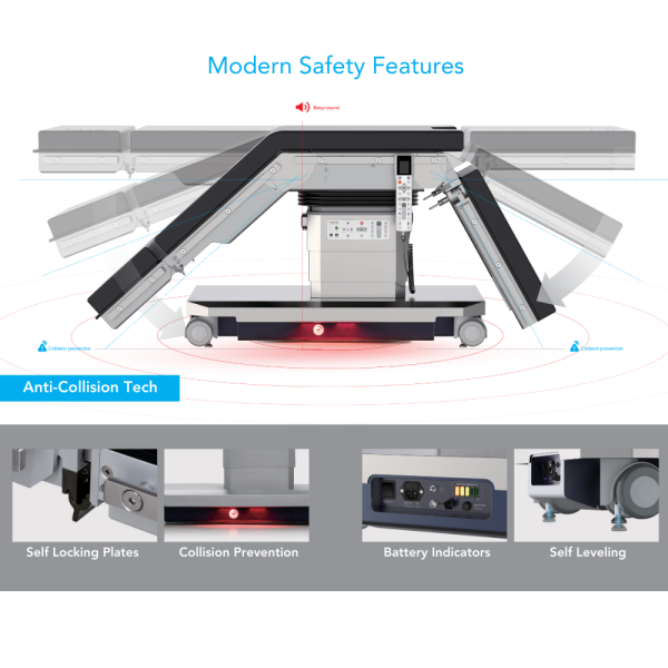 Infinium ST500 Premium Surgical Table for Surgery Centers & Operating Rooms - 1,000 lb Capacity | Infinium Medical