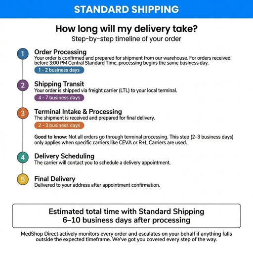 Standard shipping: 6 to 10 business days after processing
