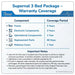 Supernal 3 adjustable bed warranty coverage chart showing 5-year frame coverage, 3-year electronic components, 1-year upholstered components and mattress cores, and 90-day replacement parts coverage.