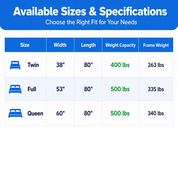 Supernal 3 hospital bed available sizes and specifications chart showing Twin (38 x 80 inches, 400 lbs capacity), Full (53 x 80 inches, 500 lbs capacity), and Queen (60 x 80 inches, 500 lbs capacity) with frame weights