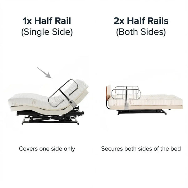comparison image for ordering a set of rails. 