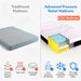 Side-by-side comparison showing a traditional mattress versus an advanced pressure relief mattress, highlighting differences in pressure distribution, heat retention, edge stability, breathability, and support layers