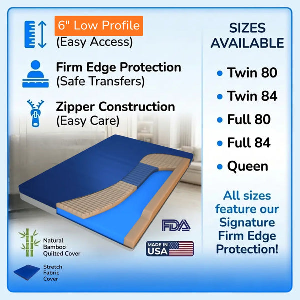Technical specifications and available sizes for Transfer Master Ascent mattress, including Twin 80, Twin 84, Full 80, Full 84, and Queen.