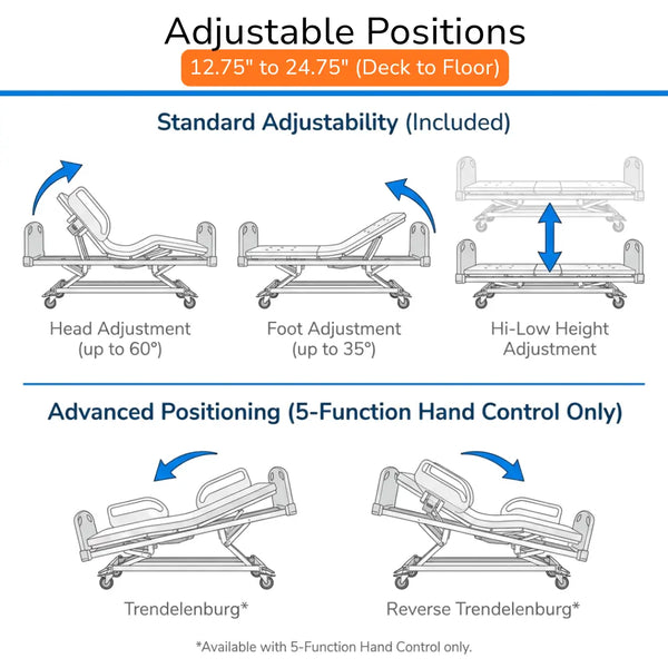 Diagram showing adjustable positions of the Transfer Master Night Rider bariatric electric hospital bed, including head, foot, and hi-low height adjustment