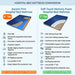 Ascent Firm vs Soft Touch Memory Foam mattress comparison for Transfer Master Supernal 3, showing foam layers and key features