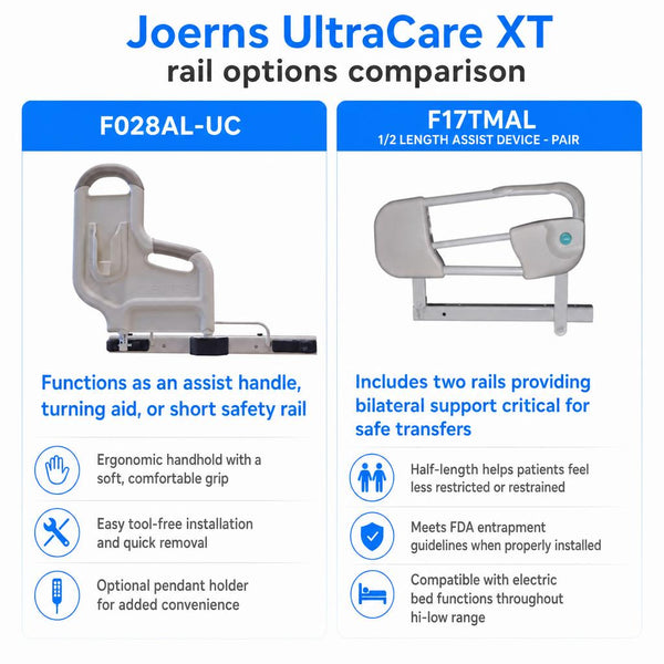 Joerns UltraCare® XT Hospital Bed | Full Electric with Trendelenburg & Hi-Low Range