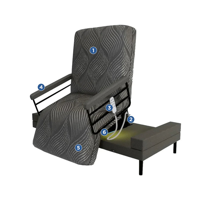 The UPbed Independence Adjustable Bed for Seniors by Journey Health features numbered labels highlighting fall prevention on the backrest, armrests, seat, and base—an ideal motorized alternative to a reclining chair.