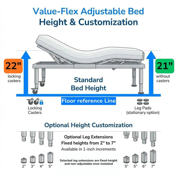 Illustration of Value-Flex adjustable bed height showing standard height with locking casters, leg pads, and optional leg extensions from 2 to 7 inches