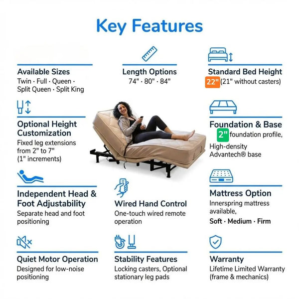 Infographic highlighting Value-Flex adjustable bed key features including head and foot adjustability, wired hand control, size options, height customization, and stability features