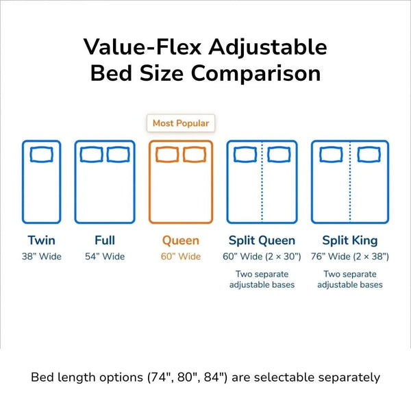 Diagram showing Value-Flex adjustable bed size options including Twin, Full, Queen, Split Queen, and Split King with width measurements